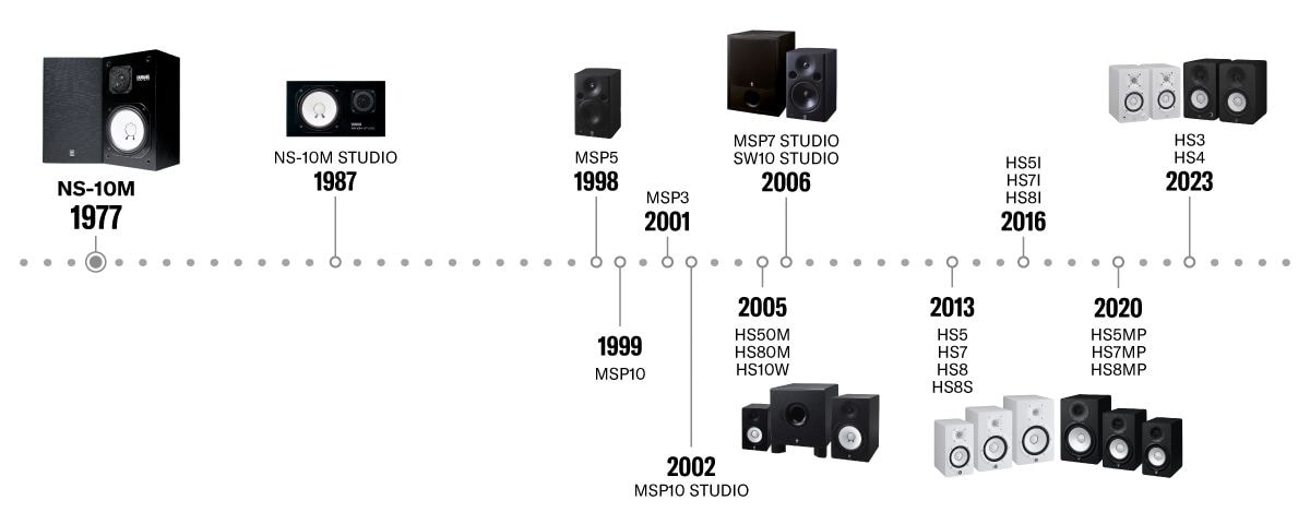 image showing all the versions of yamaha studio monitors starting from 1977 till 2023