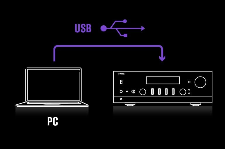 Image showing the flow diagram of USB DAC FUNCTION