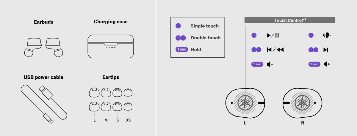 image showing in the box contents and describing the touch control
