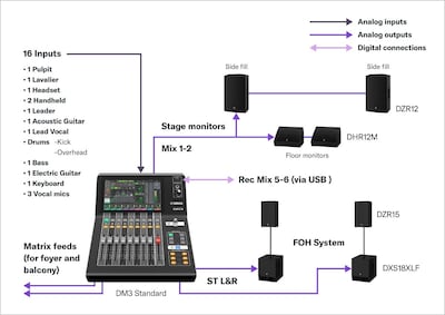 Close-up view of Yamaha Digital Mixing Console DM3 showing scene which provides a template with speaking microphones