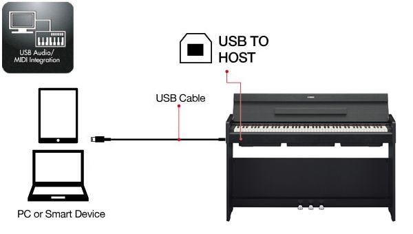 Connect your YDP-S34 to an iOS device with Smart Pianist V2.0 installed.