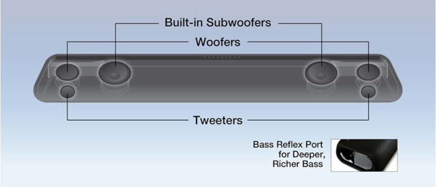 Deep, Rich Bass from Dual Built-In Subwoofers