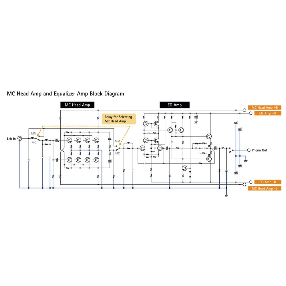 AS1000 Overview HiFi Components Audio & Visual Products