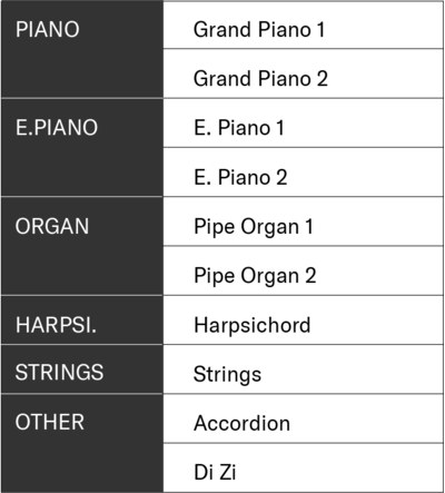 List of the P-145BT’s built-in voices
