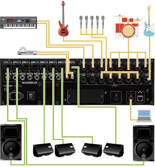 TF-RACK - Features - Mixers - Professional Audio - Products - Yamaha USA