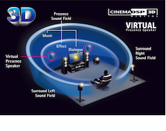HD Audio with CINEMA DSP 3D and Virtual Presence Speaker