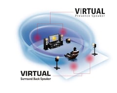 Virtual Presence Speaker and Virtual Surround Back Speaker