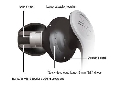 EPH-M100 - Overview - Headphones - Audio & Visual - Products