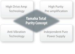Total Purity Concept for the Finest Sound Quality