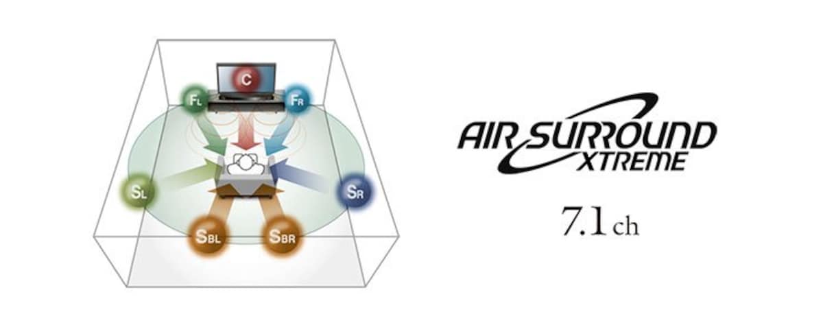 AIR SURROUND XTREME Provides Superior Virtual Surround