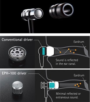EPH-100 - Overview - Headphones - Audio & Visual - Products ...