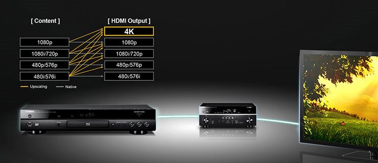 BD-A1060 - Features - Blu-ray Disc™️ Players - Audio & Visual 