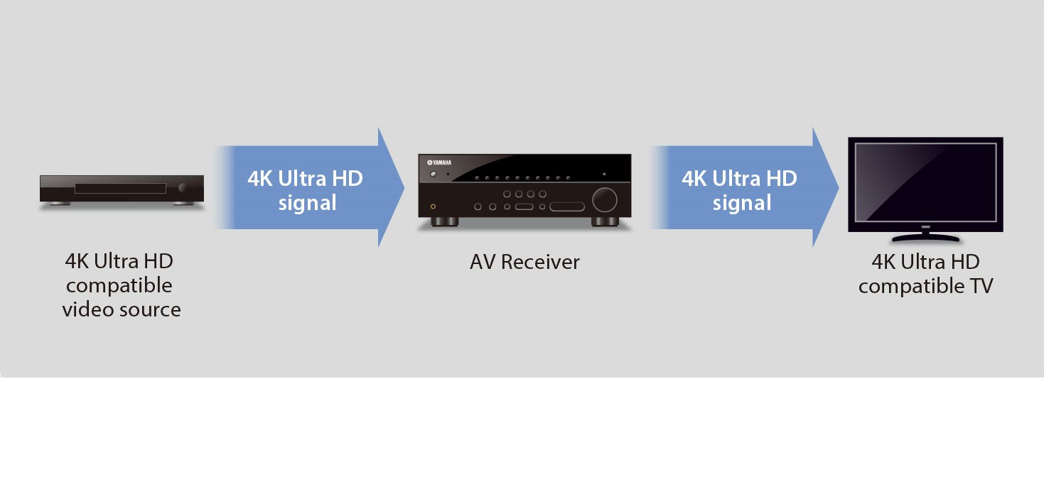 RX-V577 - Features - AV Receivers - Audio & Visual - Products 