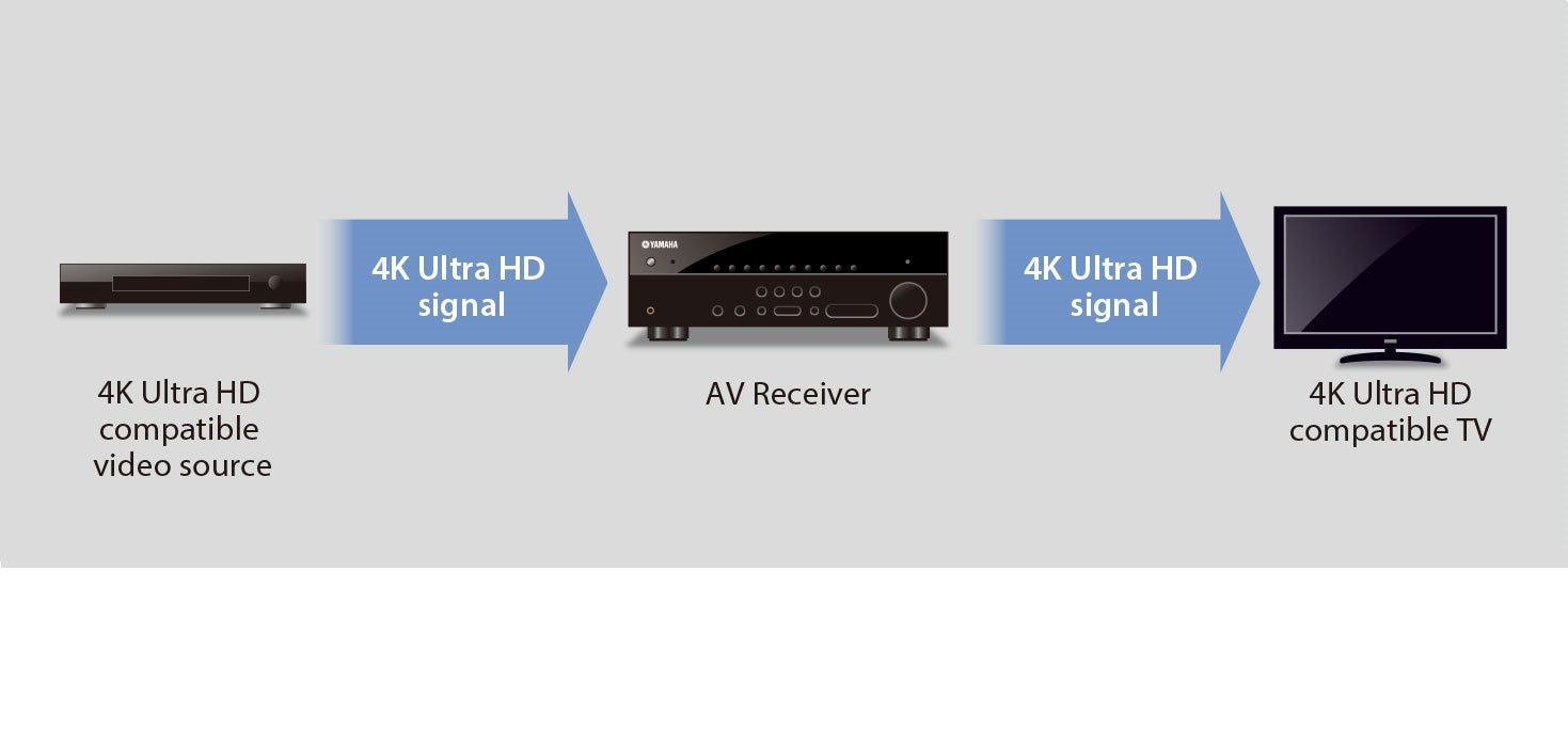 4K Ultra HD pass-through for super high resolution images