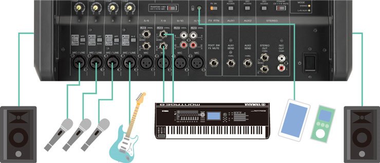 EMX7/EMX5 - Features - Mixers - Professional Audio - Products