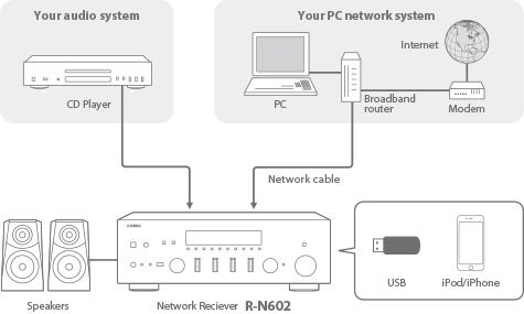 R-N602 - Features - Hi-Fi Components - Audio & Visual - Products