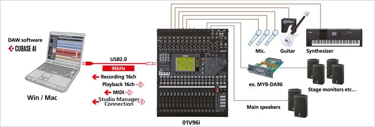 01V96i - Features - Mixers - Professional Audio - Products 