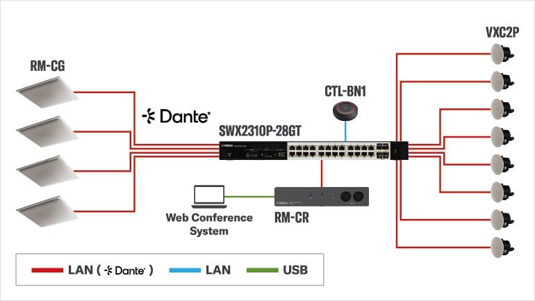 System diagram for Voice Lift Webinar Style