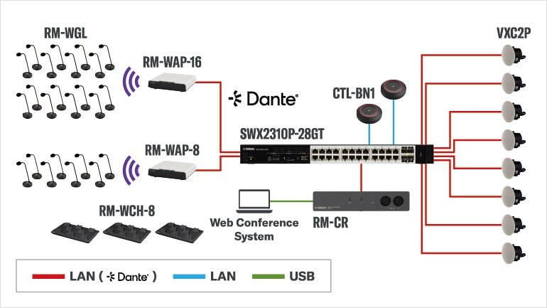 System diagram for Voice Lift Conference Style