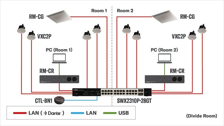 System diagram for Divide Room Operation