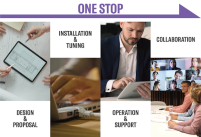 Visual showing ADECIA’s one-stop service from design to experience