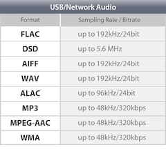 Extensive Audio Codec and Format Support