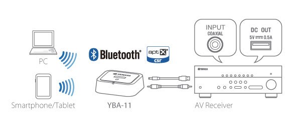 YBA-11 - Overview - Accessories - Audio & Visual - Products