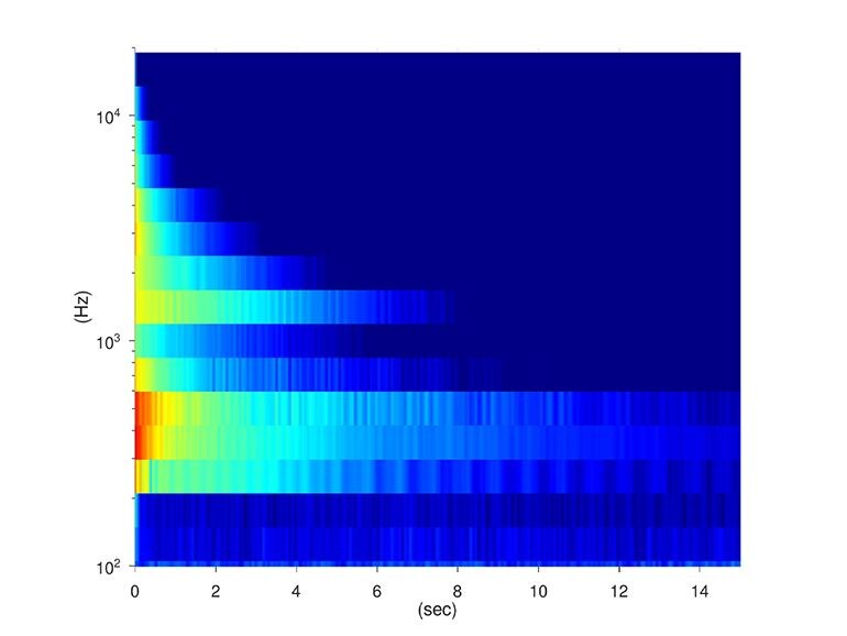Acoustic characteristics when using felt washers. The low frequencies are strong but decay quickly, with sustain tending to be short