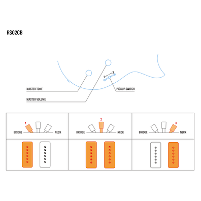 RS02CB Control Systems