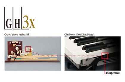 CLP-635 - More Features - Clavinova - Pianos - Musical Instruments 