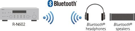 Bluetooth® Output for Convenient Music Streaming