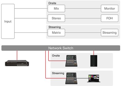 https://usa.yamaha.com/files/DM3-a-comprehensive-suite-of-streaming-features_a5e0402e82fc70f2c06bb704143eb21d.png?impolicy=resize&imwid=400&imhei=283