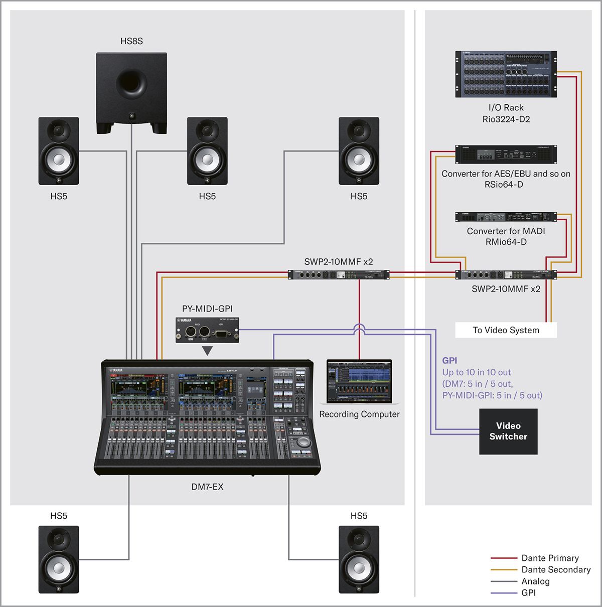 モアページ DM7 Digital Audio Mixer System Plans - Yamaha USA