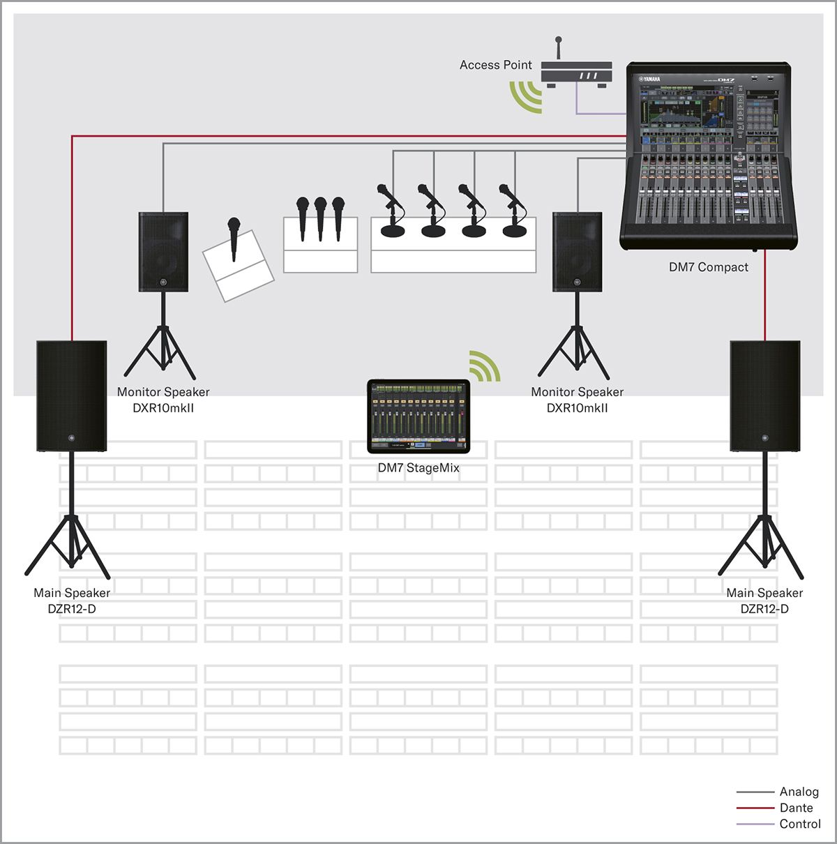 DM7 Series - Systems - Mixers - Professional Audio - Products 