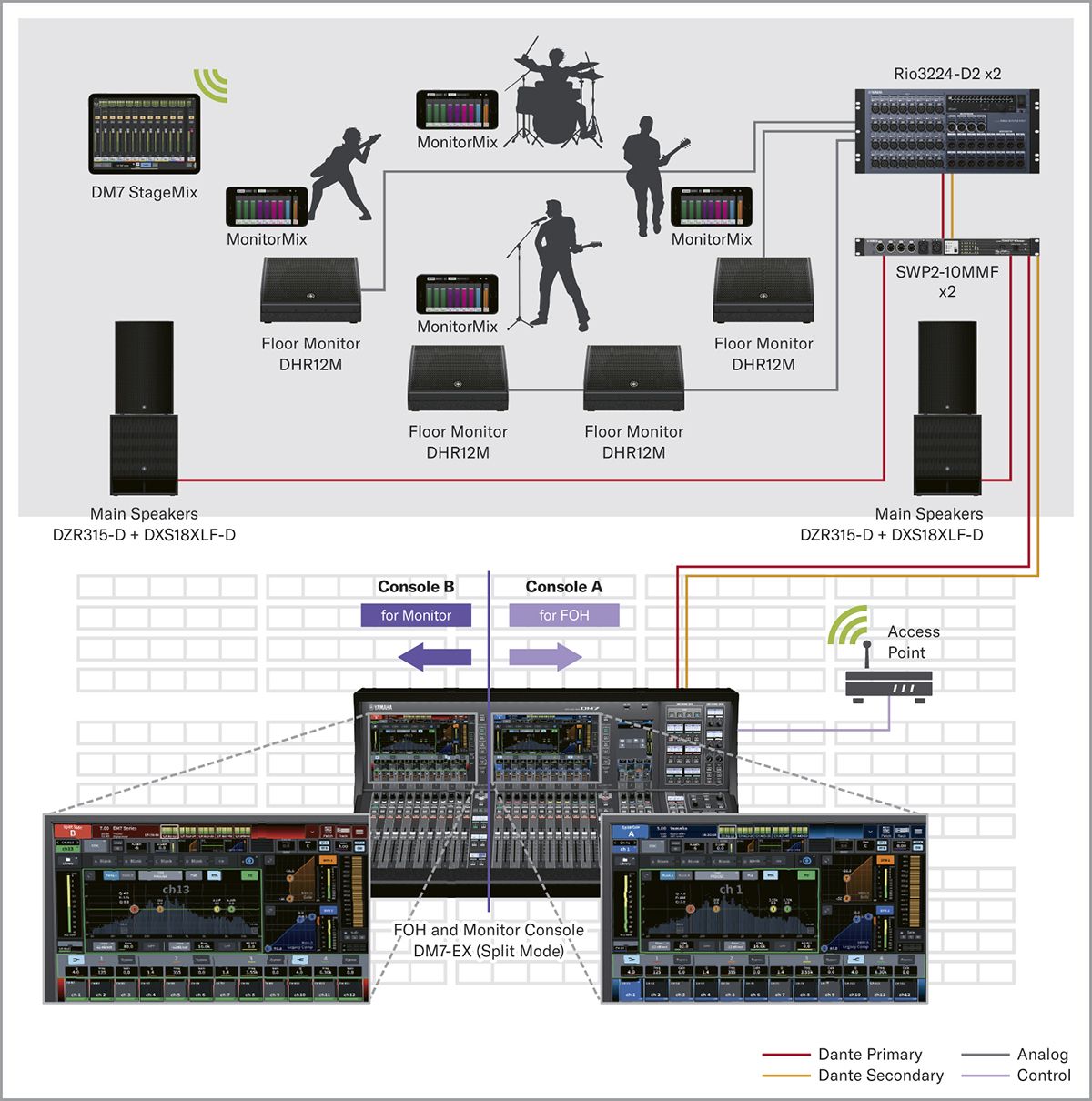 DM7 Series - Systems - Mixers - Professional Audio - Products 