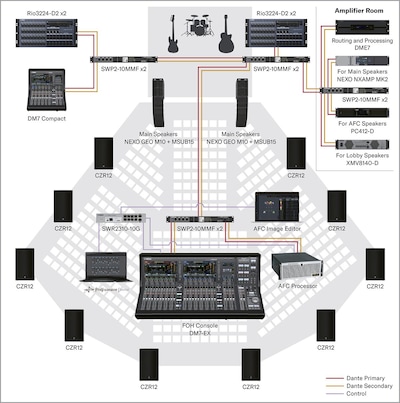 DM7 Series - Systems - Mixers - Professional Audio - Products - Yamaha USA