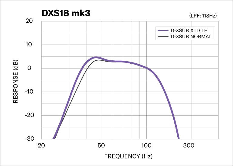 D-XSUB Bass Processing