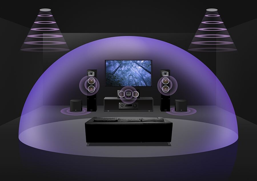 3.2.2-channel with in-ceiling speakers.