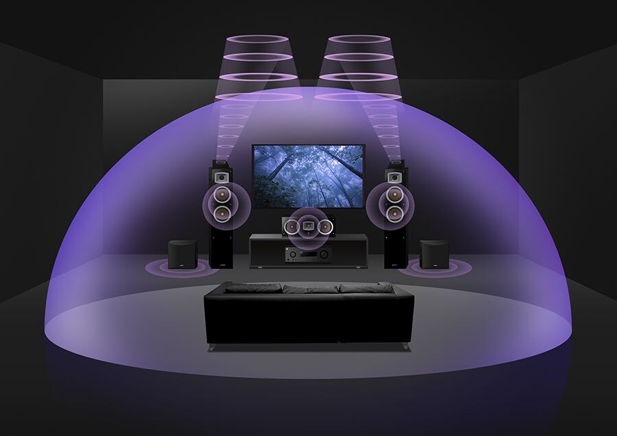 3.2.2-channel with up-firing speakers.