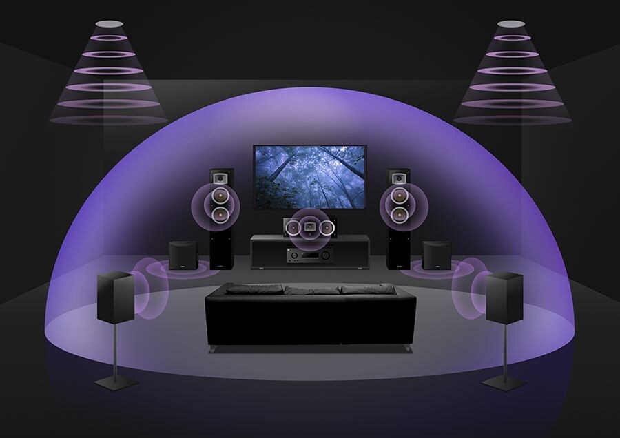 5.2.2-channel with in-ceiling speakers.