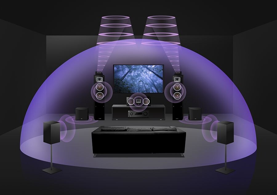 5.2.2-channel with up-firing speakers.