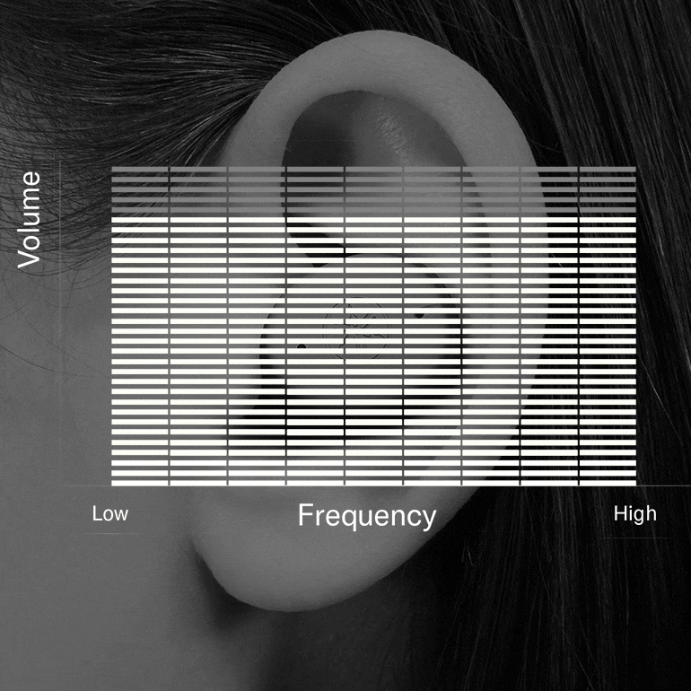 Animated image showing the frequency bar