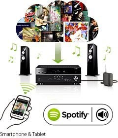 Stream Millions of Songs with Spotify Connect