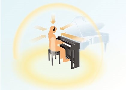 CLP-675 - More Features - Clavinova - Pianos - Musical Instruments 