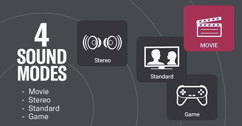 Image showing four sound modes - Movie, Stereo, Standard & Game