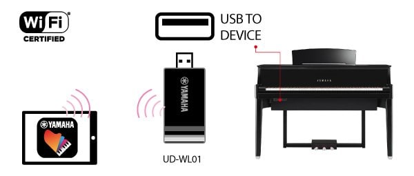 B. Connect wirelessly using Wi-Fi.*Varies by area
