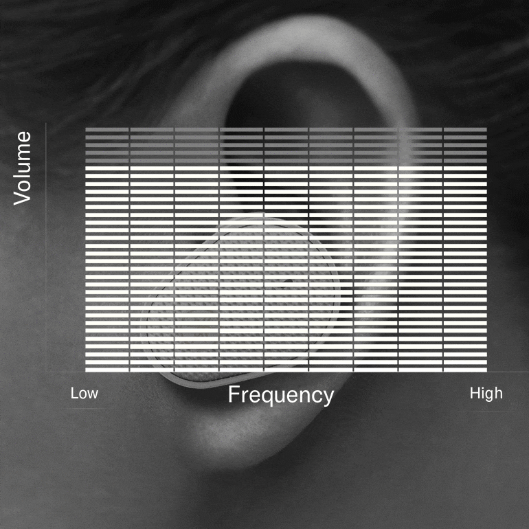 animated image showing different sound frequency level