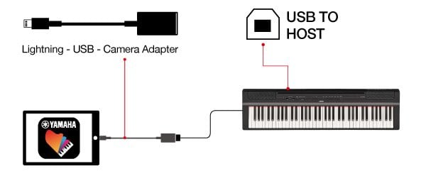 Connecting an instrument to iOS devices with Smart Pianist V2.0 installed.