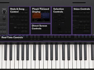 Close-up of the PSR-SX620 control panel with a clean, intuitive layout.