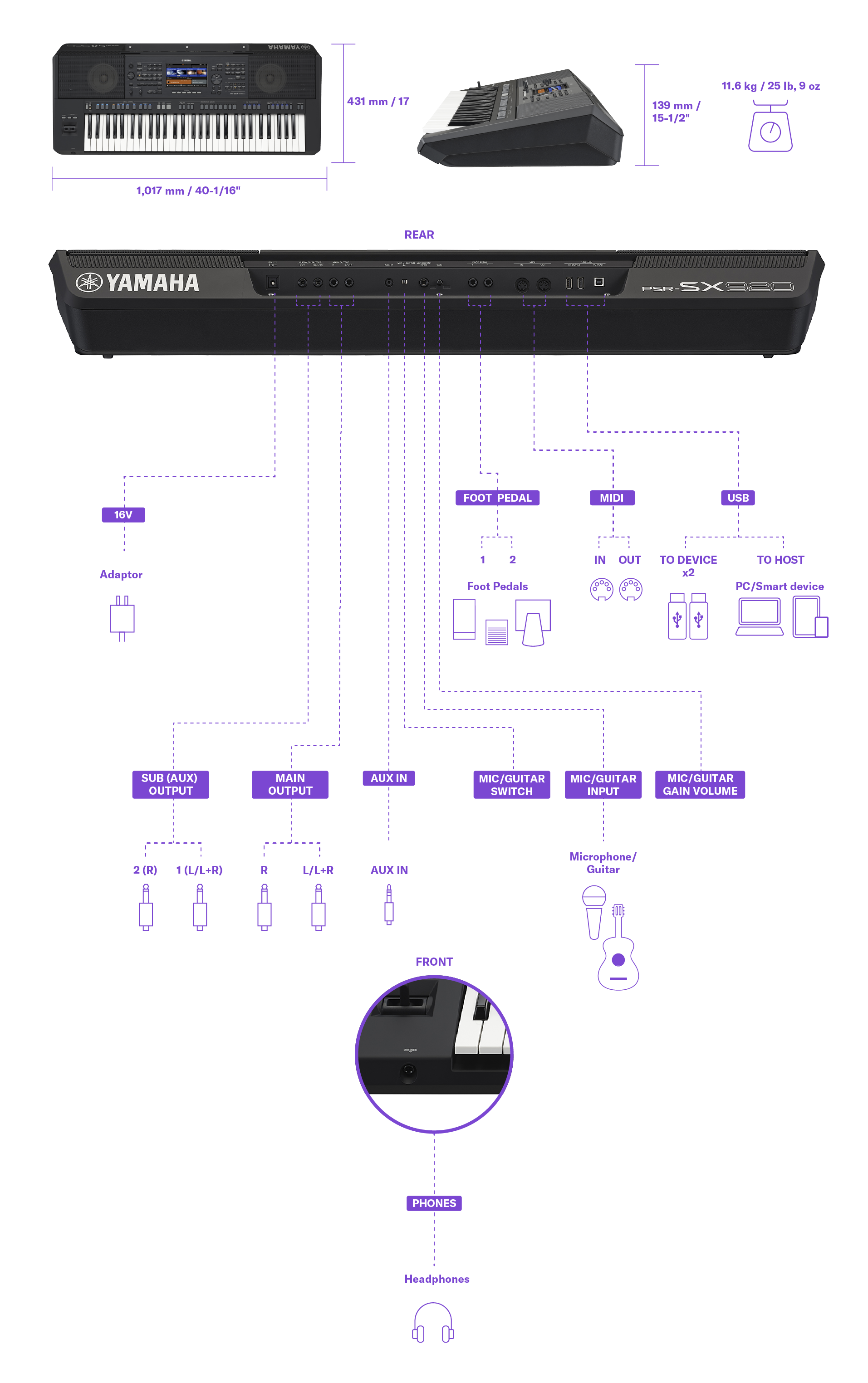 Diagram showing the Yamaha Arrange Workstation PSR-SX920 dimensions, weight, and connection terminal…